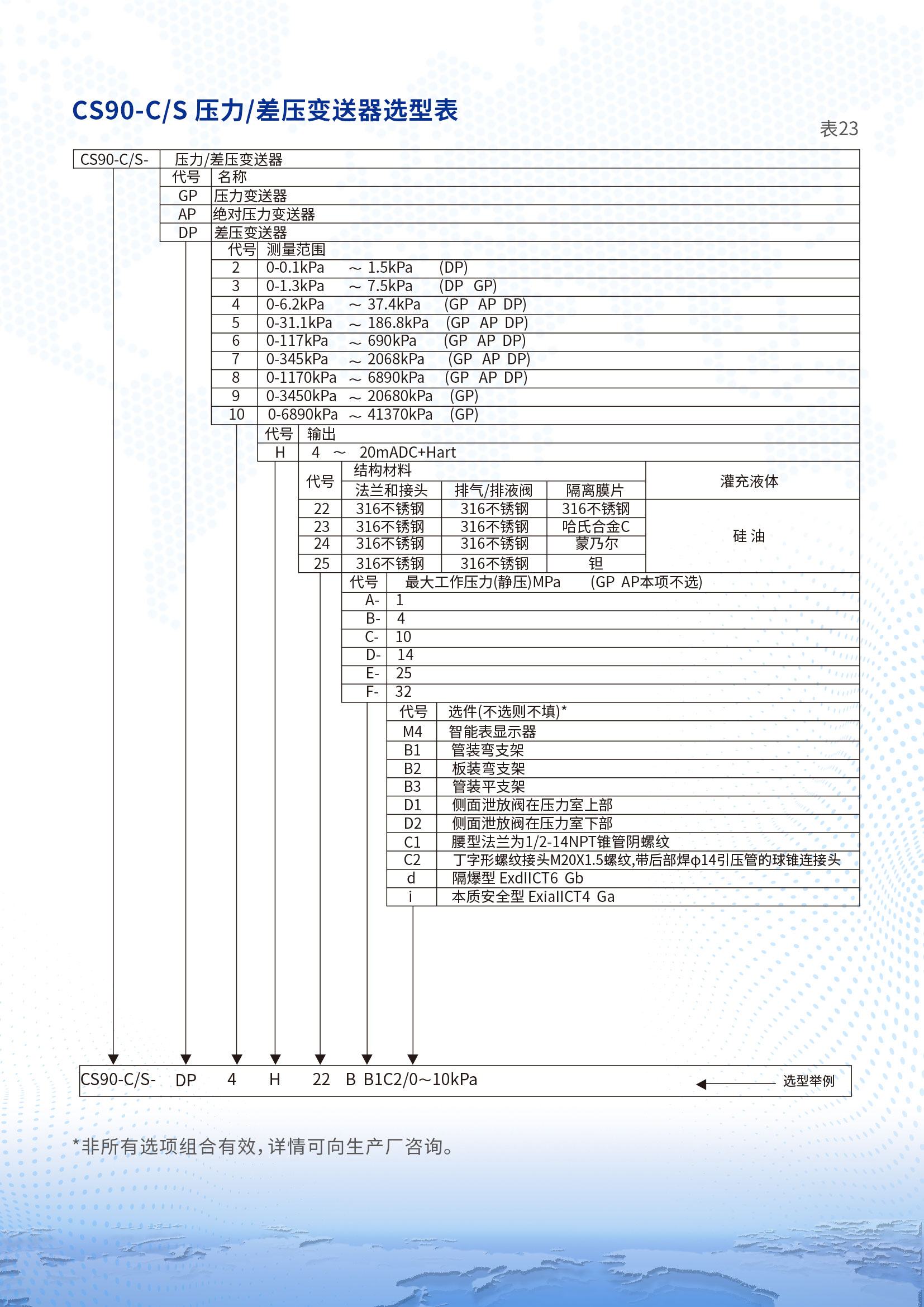 第7條首頁產(chǎn)品，無圖片  換成CS90-C CS90-S差壓變送器詳情頁1 (2).jpg